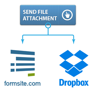 keepassium dropbox