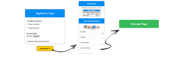 PayPal Pro Form Payments