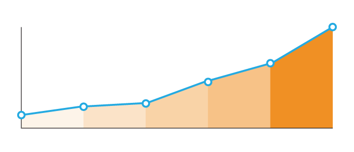 Optimize Conversions