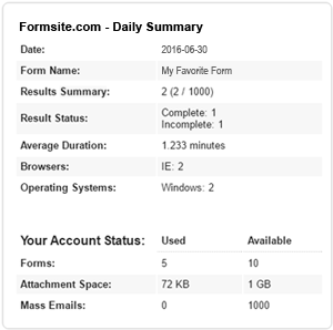 Formsite daily summary
