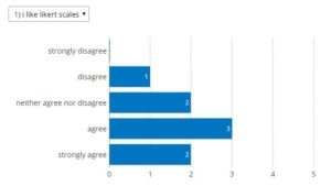 Formsite Likert chart