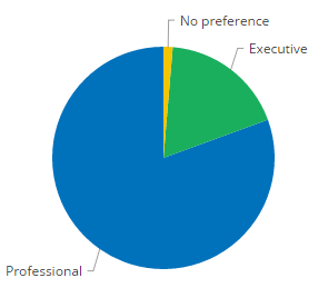 Formsite analytics chart