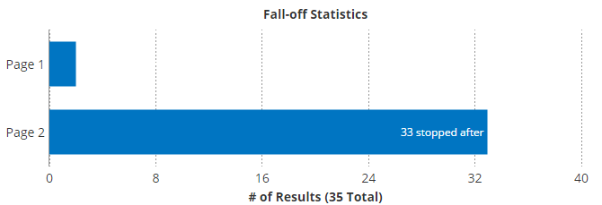 Formsite analytics results fall off statistics