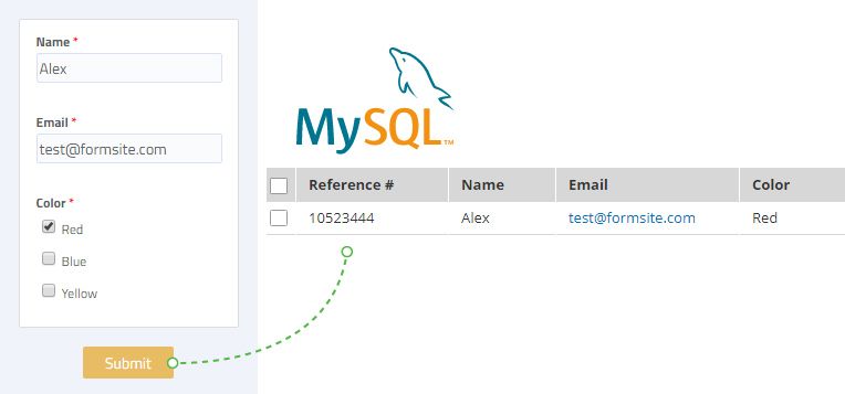Formsite MySQL Results