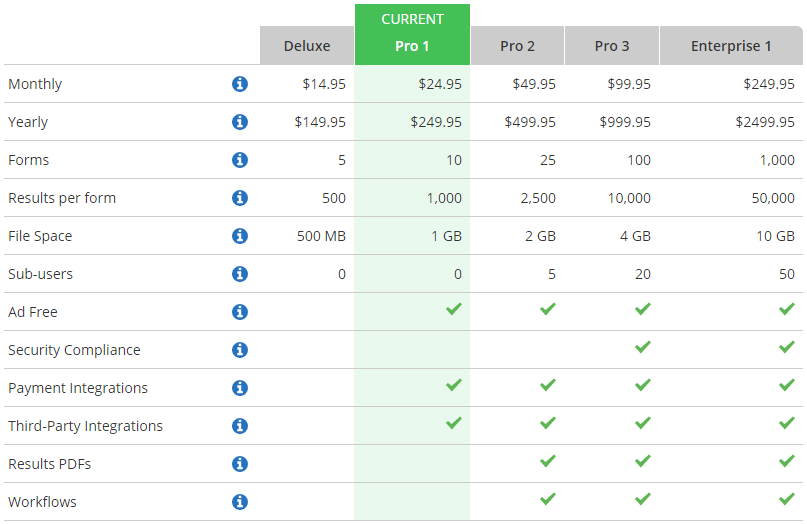Formsite service level features pricing