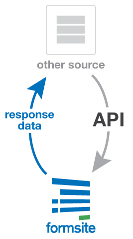 Formsite API
