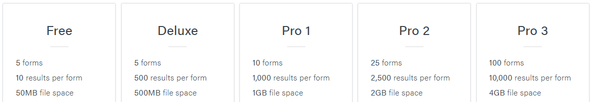 Formsite service level limits