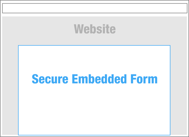 Formsite embedded form security