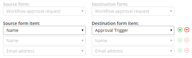 Formsite approval workflow mapping