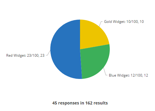 Formsite A/B Testing analytics