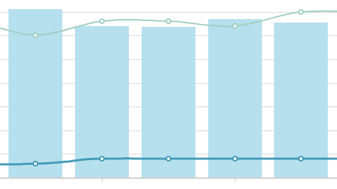 Formsite improve email response tracking