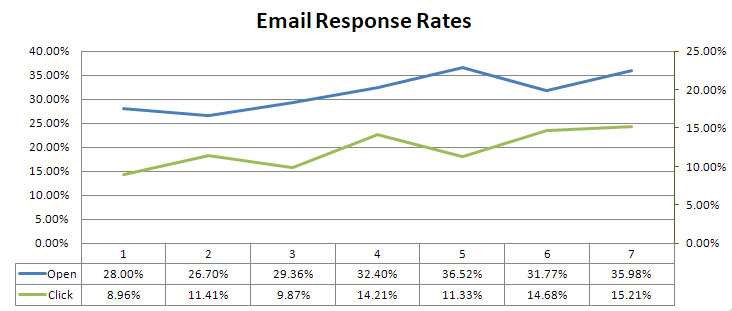 Formsite improve email response