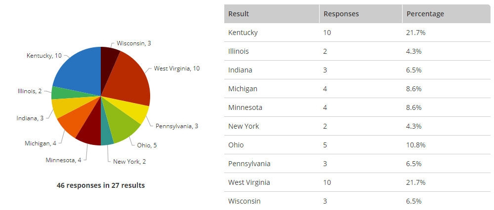 Formsite filtering data charts