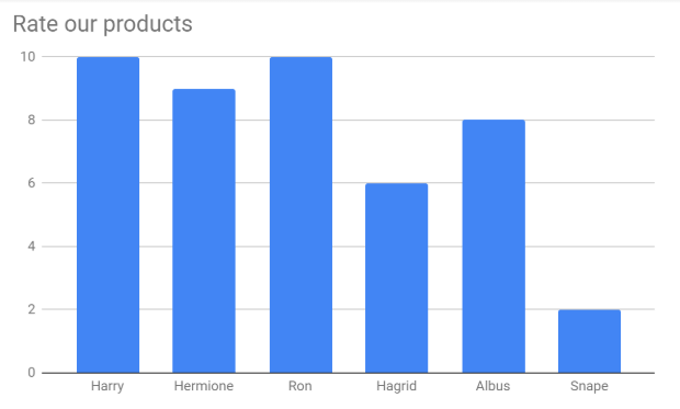 Formsite automate custom charts example