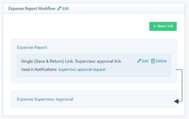 Formsite work from home workflow example