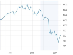 Formsite celebrates 22 years 2008 graph