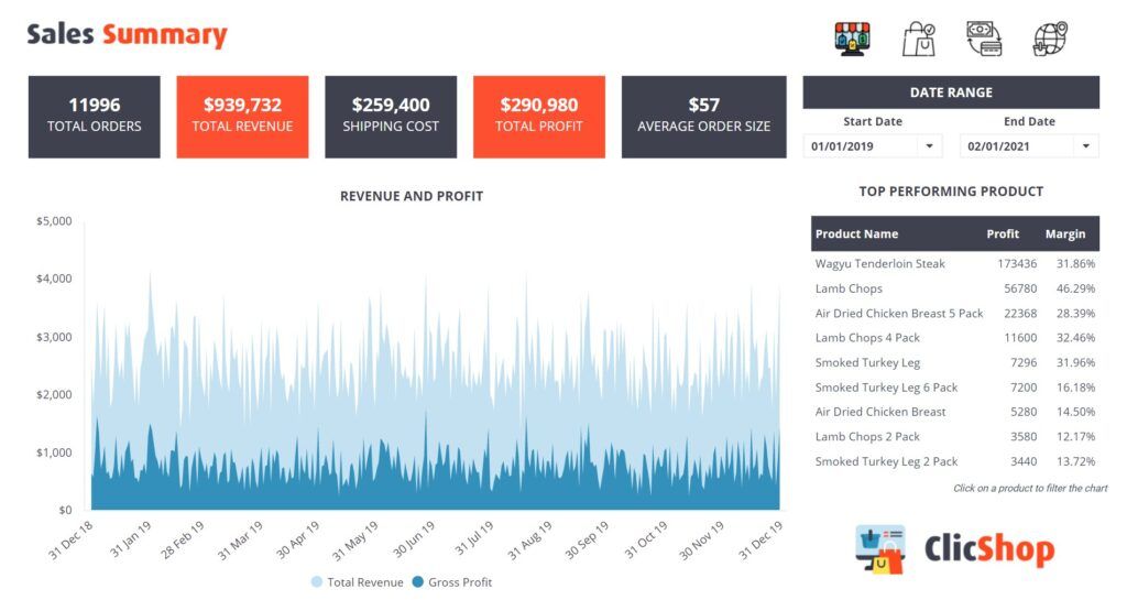 Formsite online form dashboard